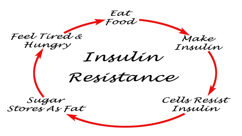 Insulin_resistance_weight_gain